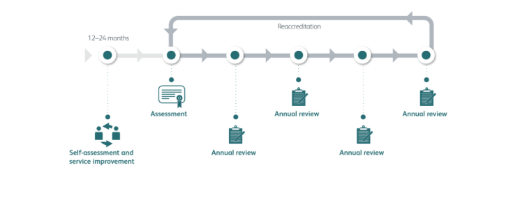 Assessment timeline.PNG