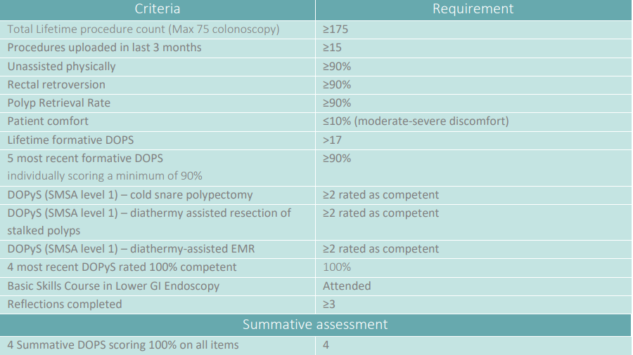 Flexible Sigmoidoscopy application criteria and process The JAG